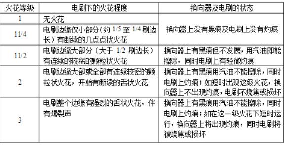 單相電機(jī)可以用三相電源代替嗎？