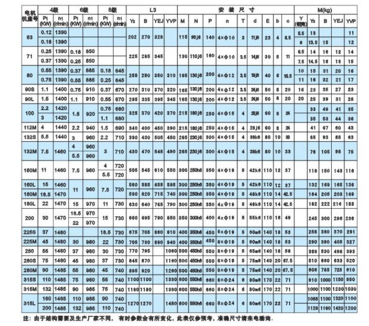 三相電機(jī)短時(shí)間缺相，短時(shí)間缺相的原因和解決方法