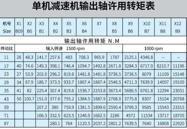 直線電機(jī)定位精度，提升直線電機(jī)定位精度的方法
