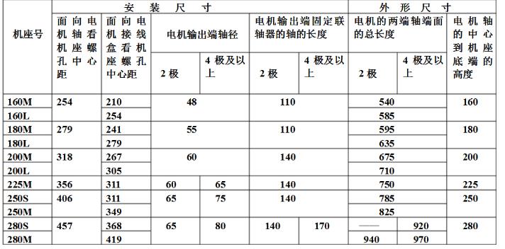 木工鋸電機多少轉(zhuǎn)，了解木工鋸電機的轉(zhuǎn)速要求