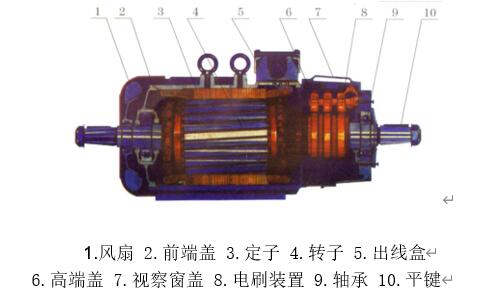 卷簾門電機(jī)里的記電器，卷簾門電機(jī)內(nèi)部電器部件詳解