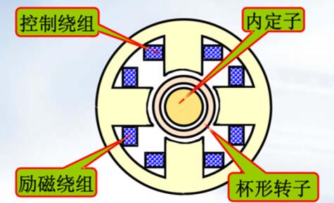 直流電機(jī)分析，詳解直流電機(jī)故障原因及解決方法