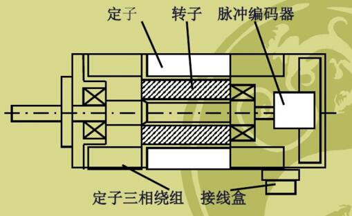 電機修理收費標準，了解電機維修的收費規(guī)則