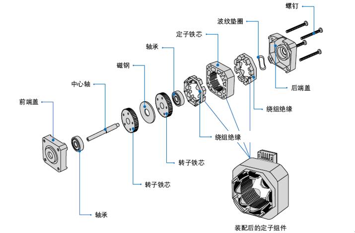 電機連鎖控制如何實現(xiàn)，詳解電機連鎖控制的方法和步驟