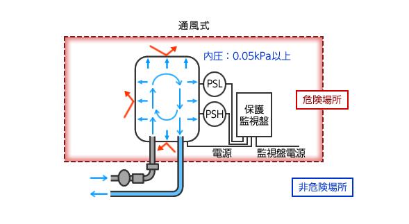 電機怎么和凸輪組合，電機與凸輪的配合方式