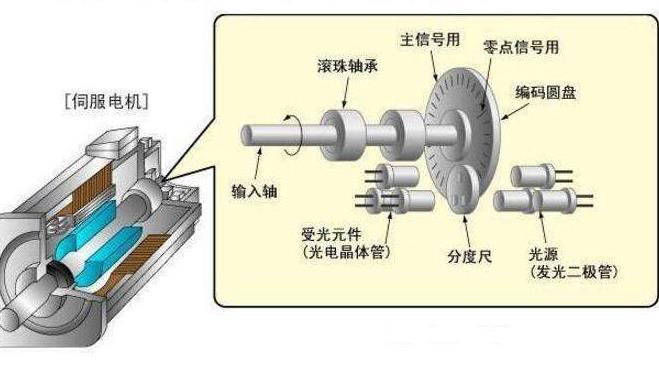 yb系列電機優(yōu)點，詳解yb系列電機的特點和優(yōu)勢