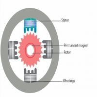 什么是步進電機?步進電機的優(yōu)點 和缺點是什么?