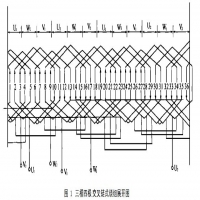 三相異步電機(jī)定子繞組節(jié)距(三相異步電機(jī)繞組維修的基本知識)